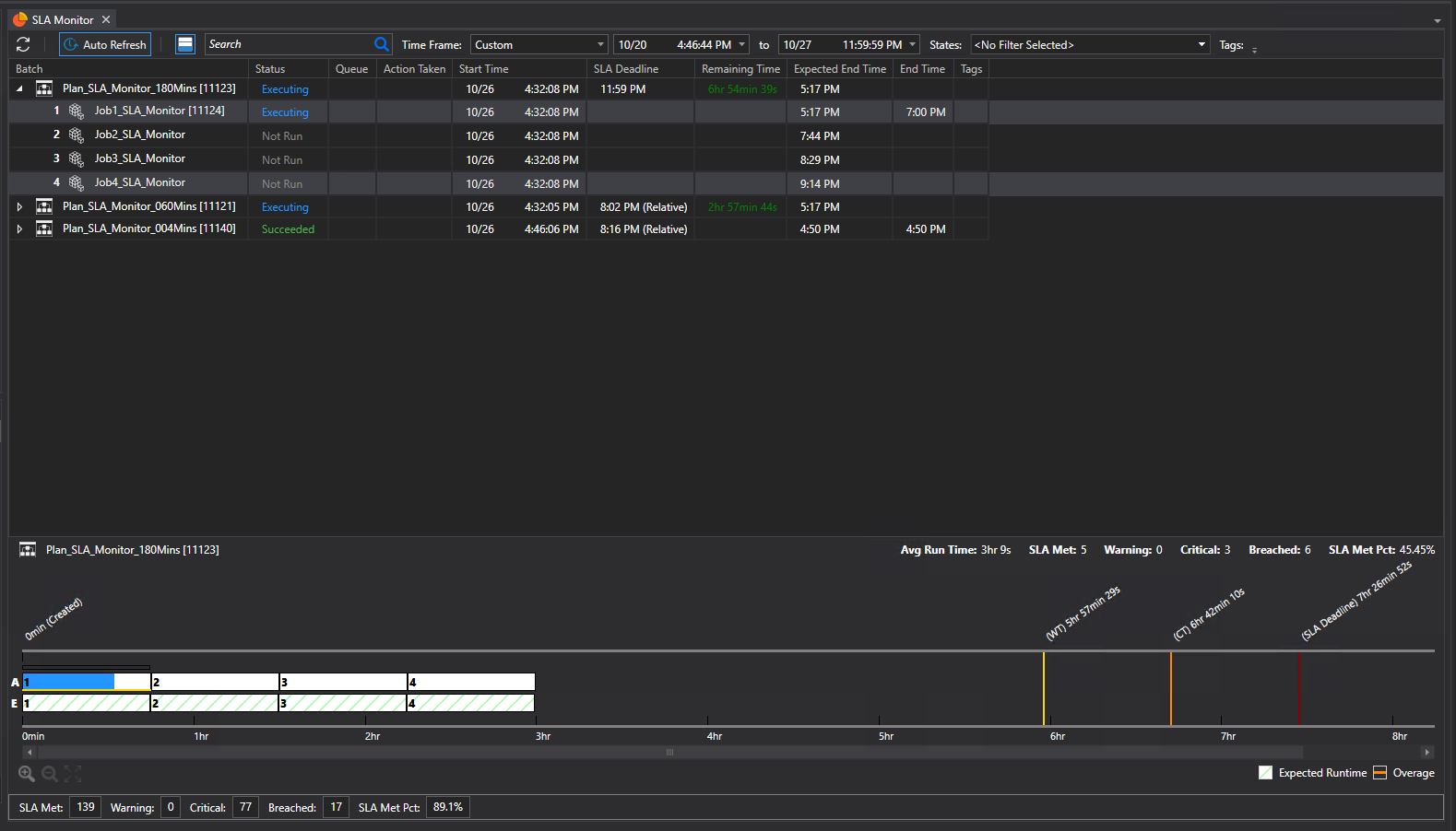 ActiveBatch SLA Monitor improves insight into critical SLA workflows.