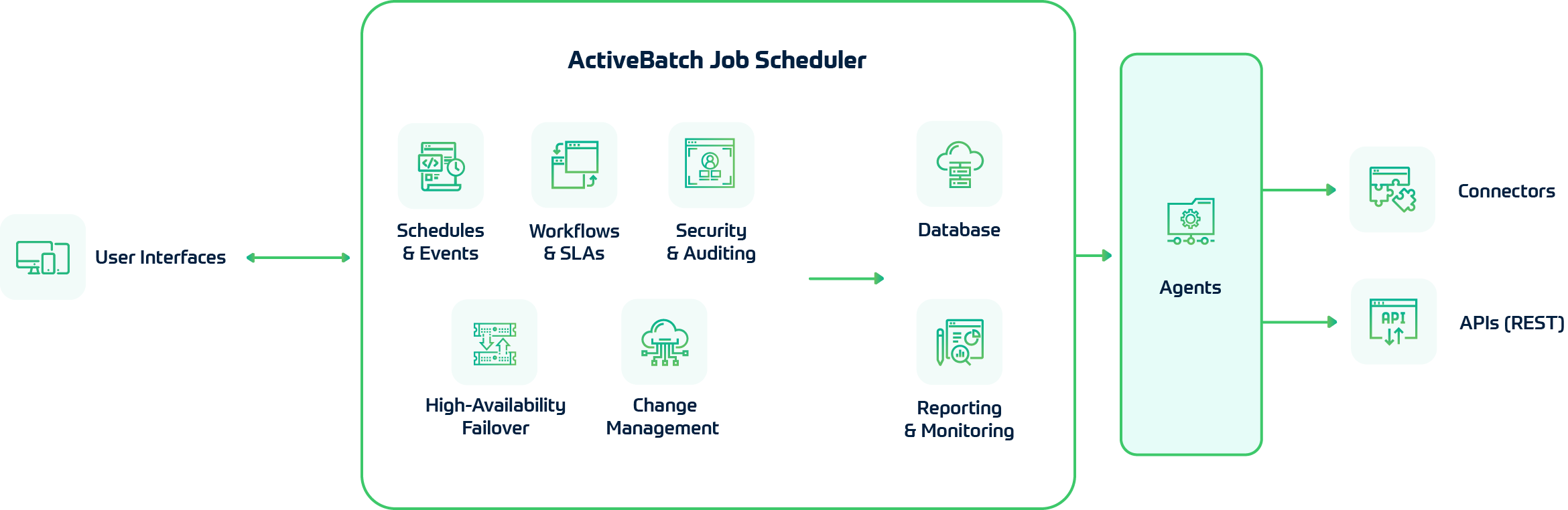 ActiveBatch Architecture Diagram